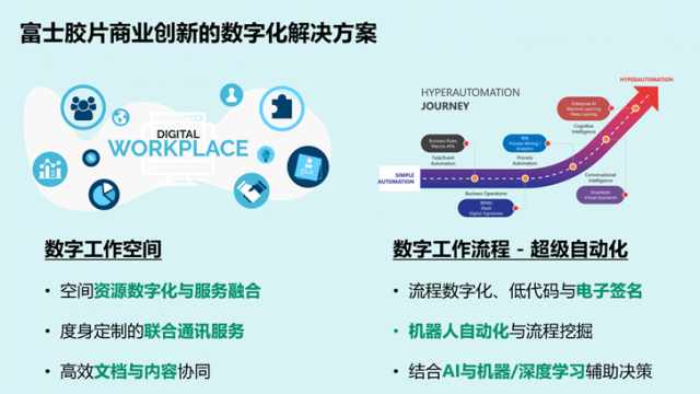 加速數字化轉型，富士膠片商業創新承諾成為企業信賴的業務創新伙伴