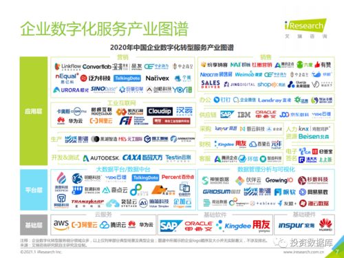 2021中國企業數字化轉型 聚焦數字內容制作服務的實踐路徑