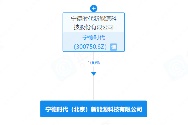 寧德時代全資落子北京，信息技術咨詢服務賦能產業新布局