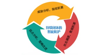 江南天安 以密碼技術為核心，打造全方位信息安全服務生態